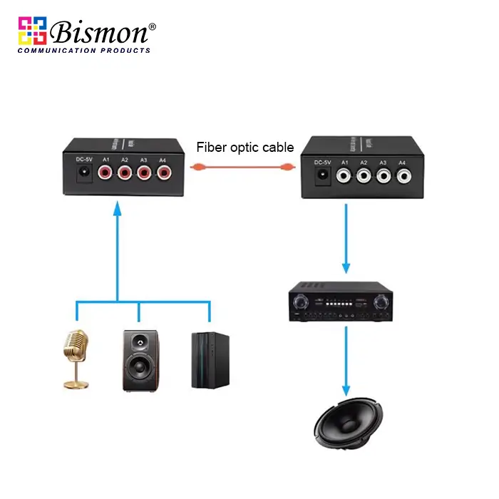 4 Ch Audio RCA 1 way to fiber optic Single-Mode 20km converter